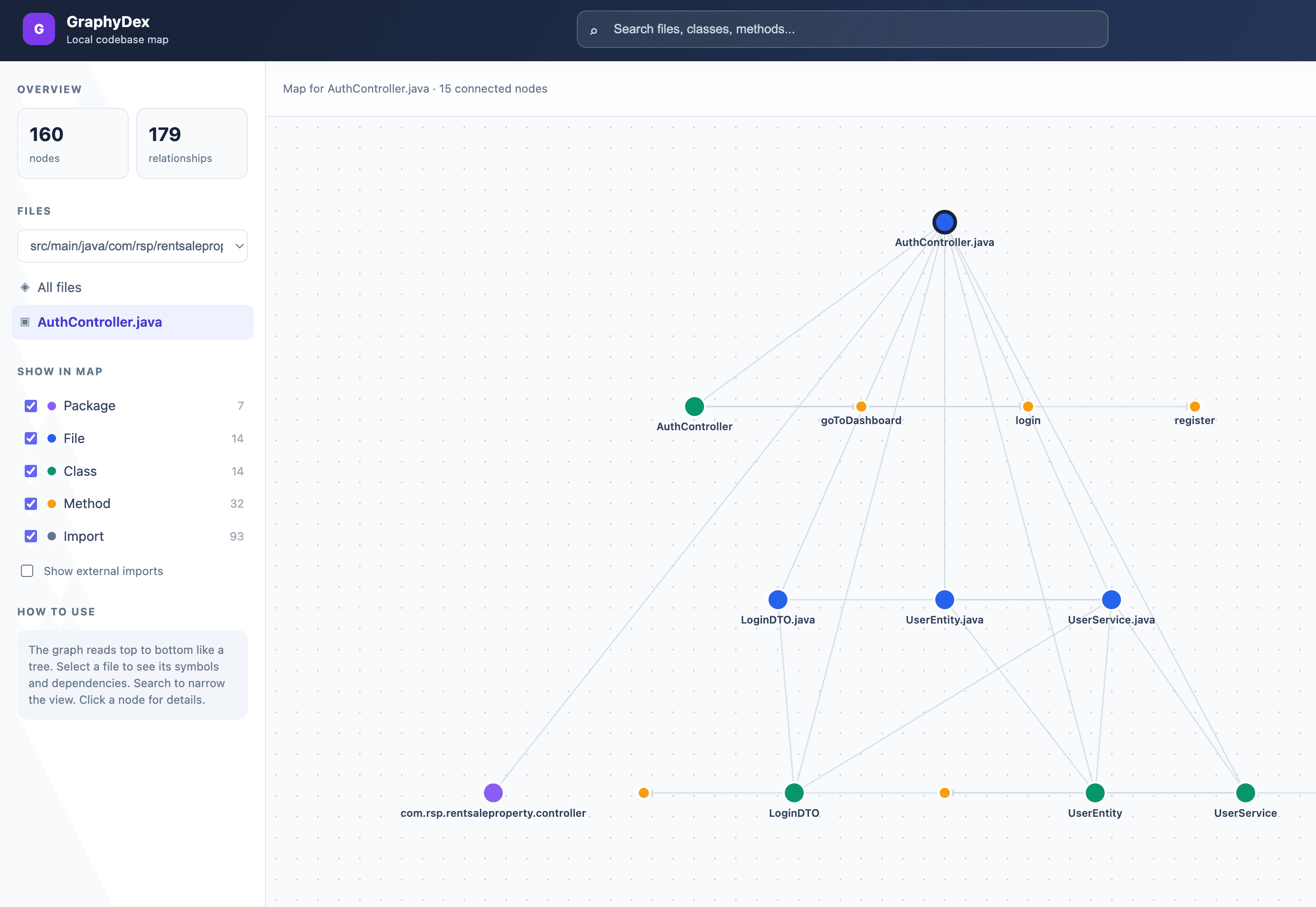 GraphyDex codebase relationship graph